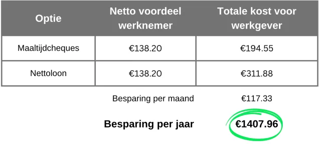 Ontdek hoe jouw bedrijf kan besparen 