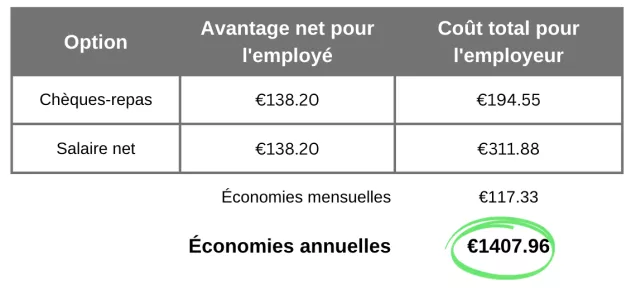 Lunchpass savings.webp 