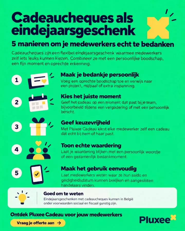 Infographic met vijf manieren om medewerkers in België te bedanken met cadeaucheques als eindejaarsgeschenk.