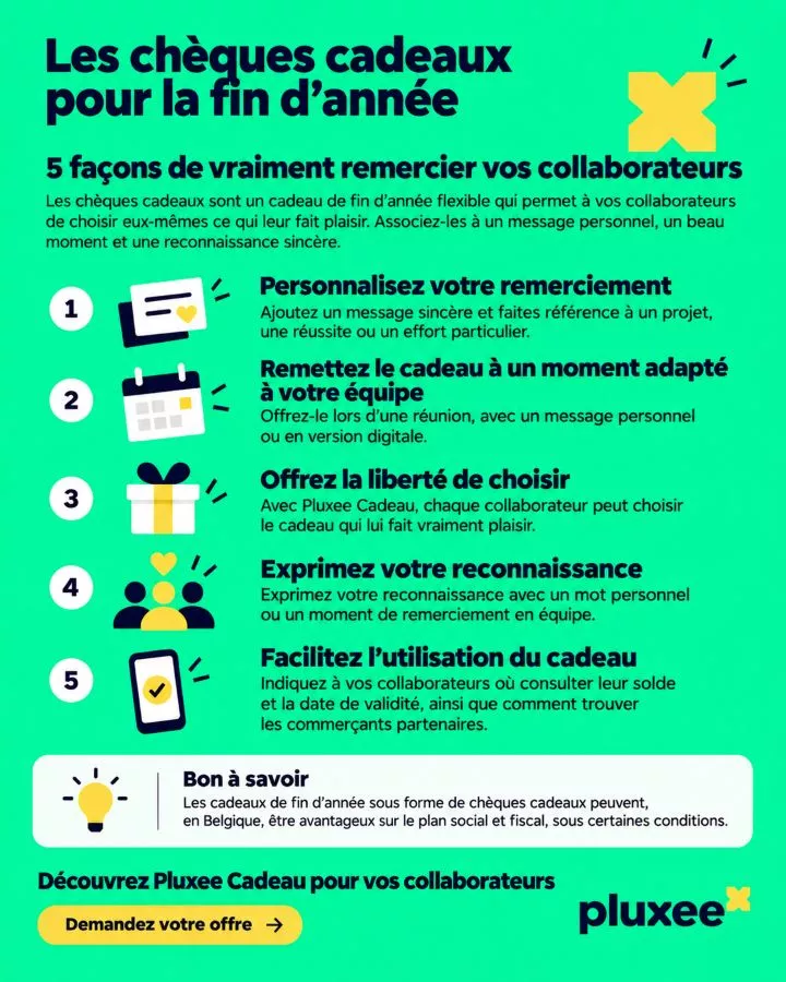 Infographie présentant cinq façons de remercier les collaborateurs en Belgique avec des chèques-cadeaux comme cadeau de fin d’année.