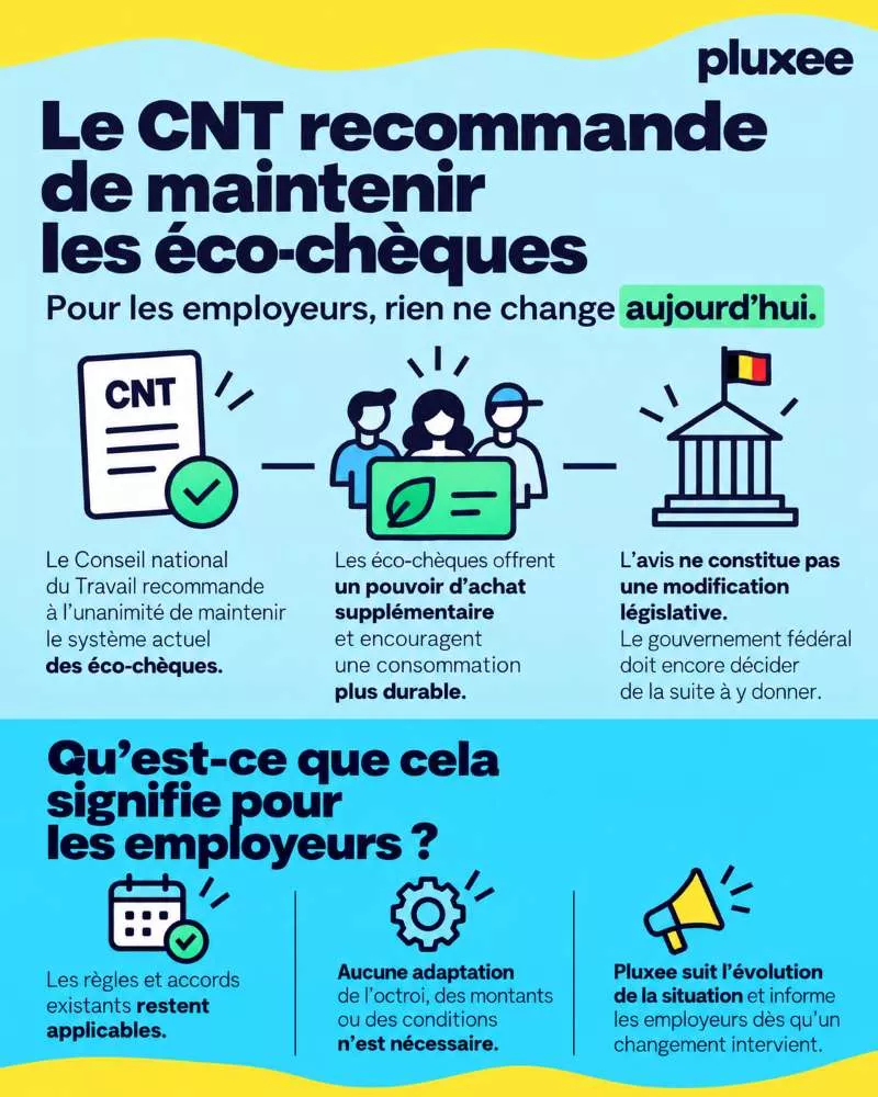 Infographie sur l’avis du CNT recommandant de maintenir les éco-chèques en Belgique et sur les conséquences pour les employeurs