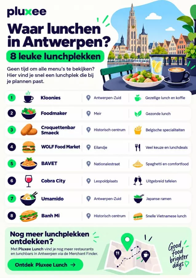 Infographic met 8 leuke lunchplekken in Antwerpen, waaronder Kloonies, Foodmaker, WOLF Food Market en Umamido, met hun locaties en specialiteiten. 